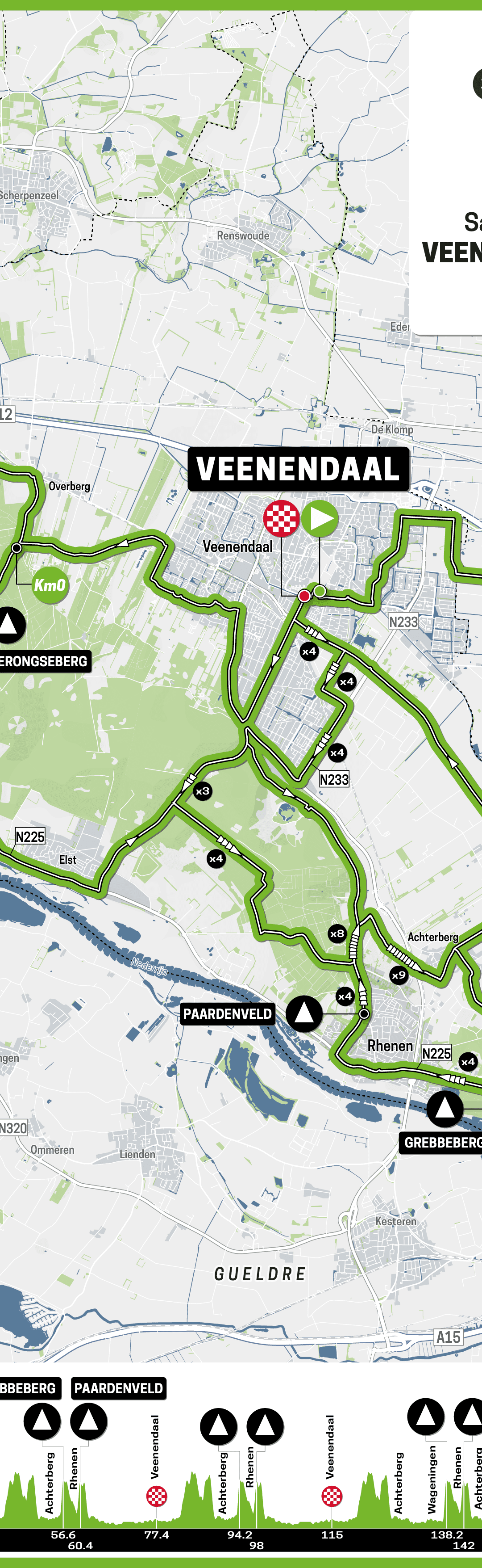 Veenendaal-Veenendaal blijft in de regio